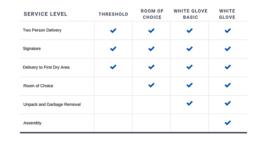 service-levels